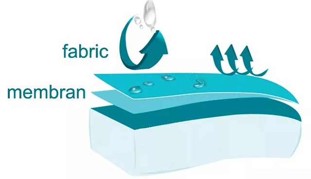 Уличные ткани из олефина-13